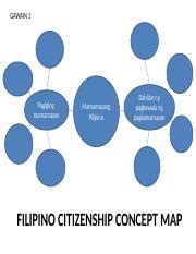 Gawain 4 filipino citizenship concept map